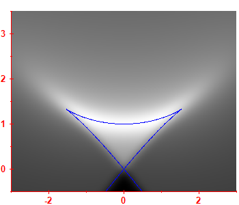 First derivative of the smoothed level density